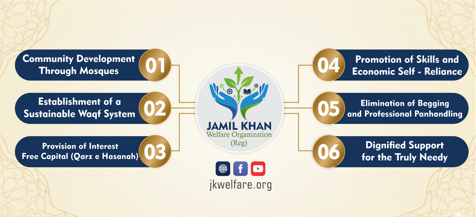 Jamil Khan Welfare Organization Home Page Cover Photo